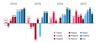 thailands economy during the pro junta period