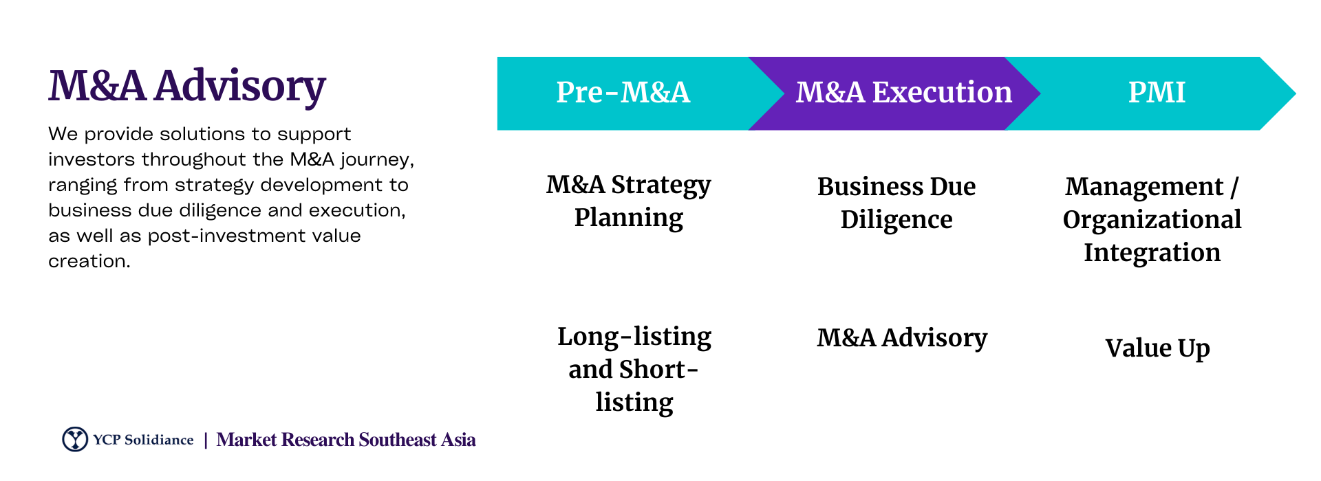 M&A in Asia