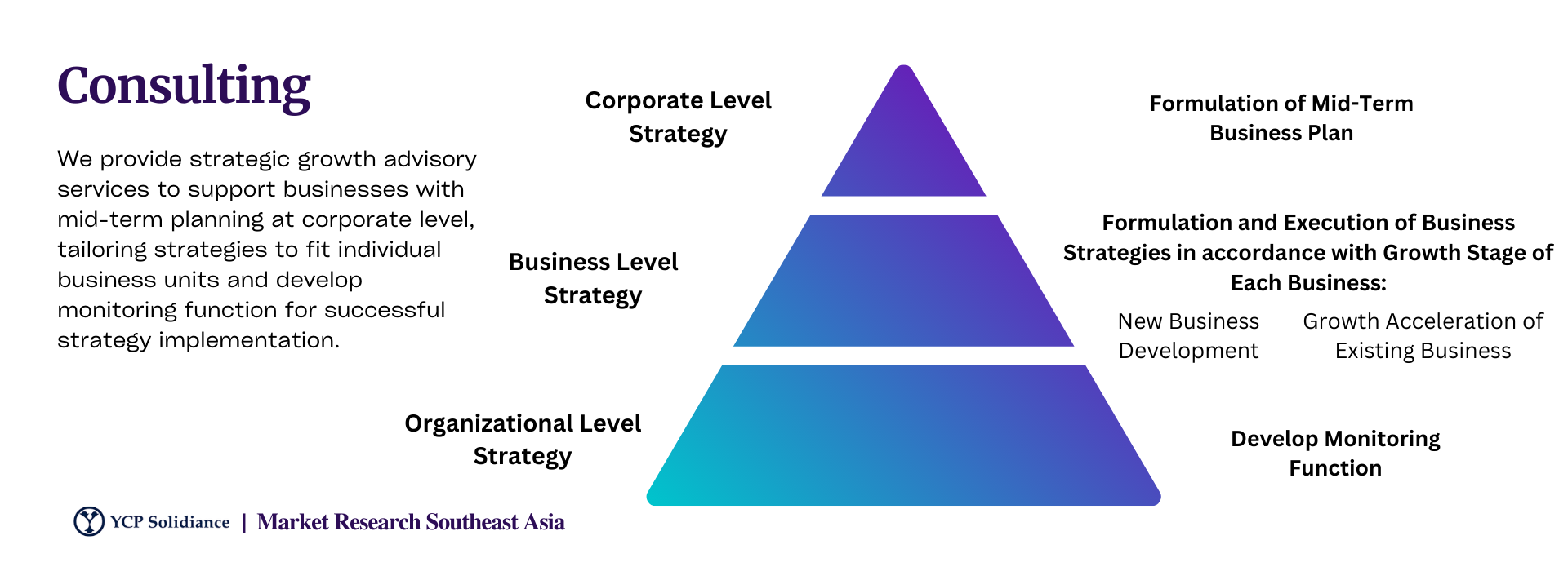 asia business consulting